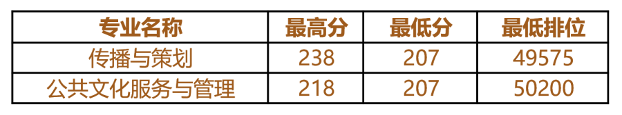 2021年廣東舞蹈戲劇職業(yè)學(xué)院3+證書(shū)招生專(zhuān)業(yè)(圖3)