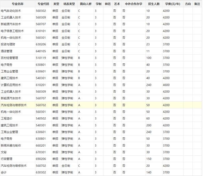2021年還有高職擴(kuò)招嗎？(圖2)