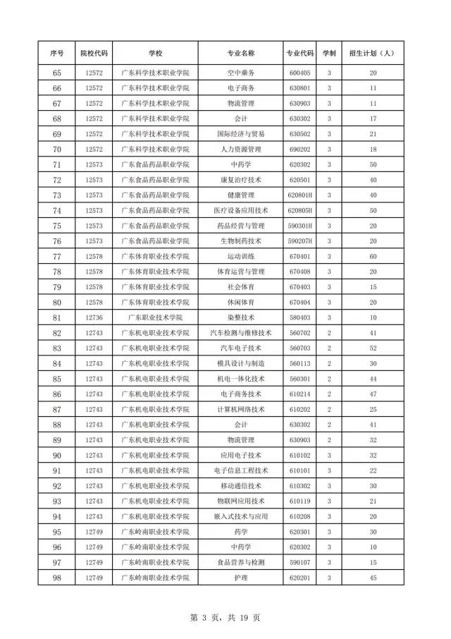 2021年廣東自主招生什么時候報名？(圖5)