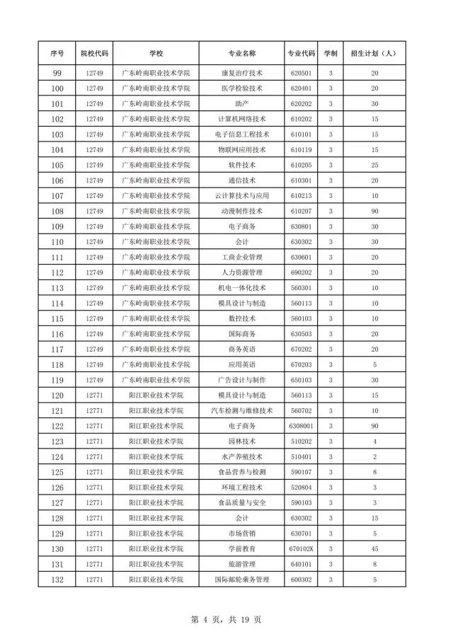 2021年廣東自主招生什么時候報名？(圖6)