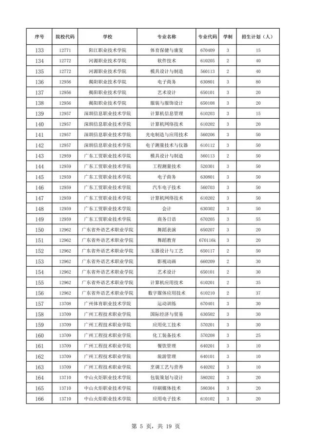 2021年廣東自主招生什么時候報名？(圖7)