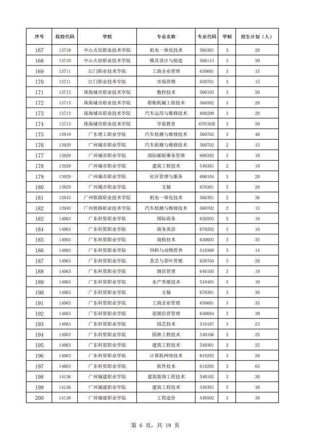 2021年廣東自主招生什么時候報名？(圖8)