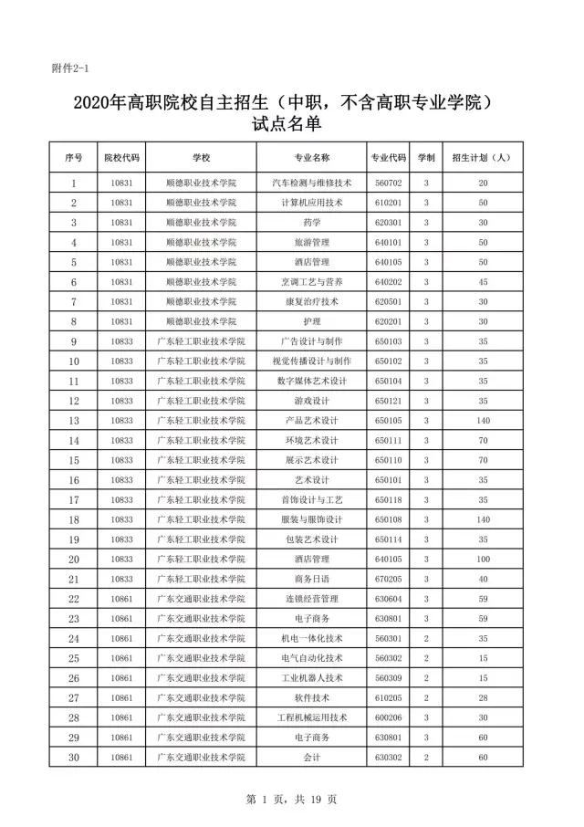 2021年廣東自主招生什么時候報名？(圖3)