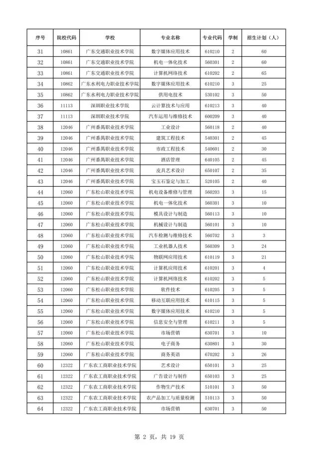 2021年廣東自主招生什么時候報名？(圖4)