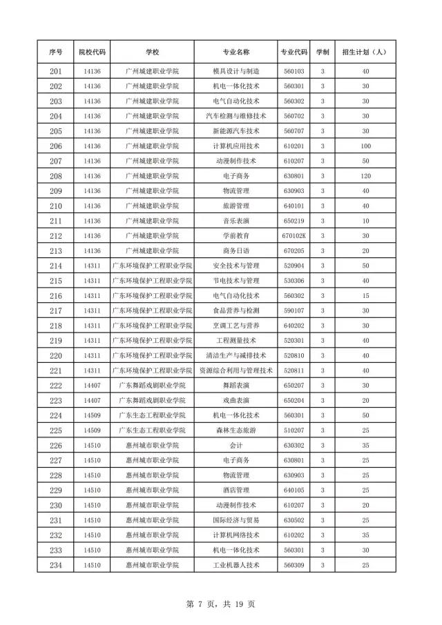 2021年廣東自主招生什么時候報名？(圖9)