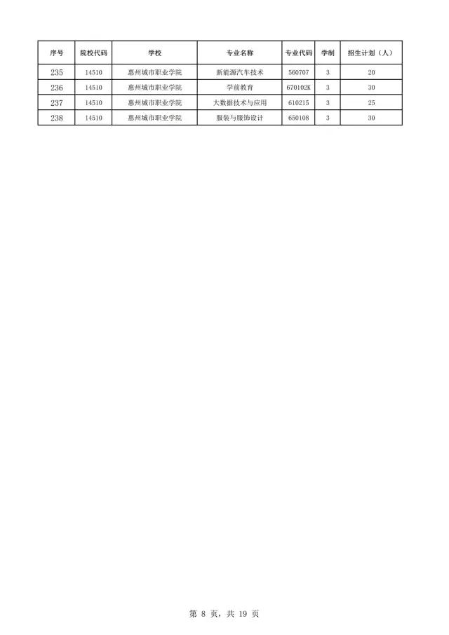 2021年廣東自主招生什么時候報名？(圖10)