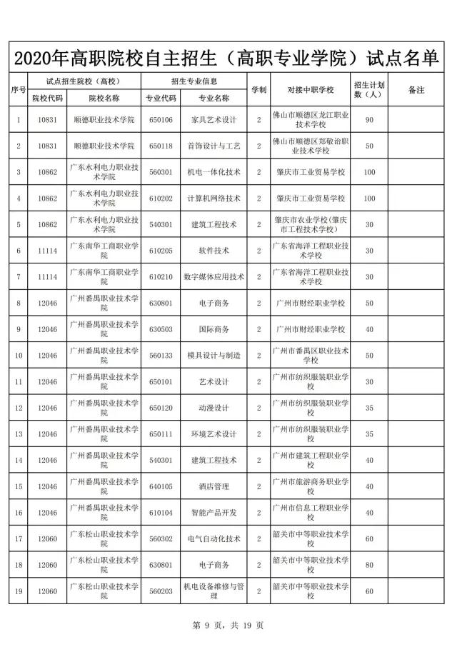 2021年廣東自主招生什么時候報名？(圖11)
