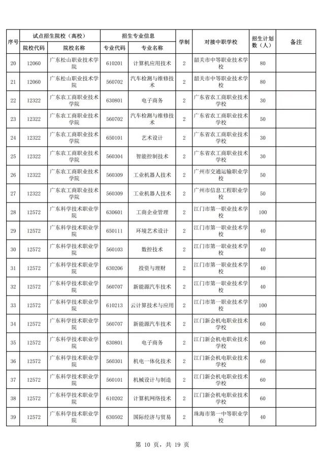 2021年廣東自主招生什么時候報名？(圖12)