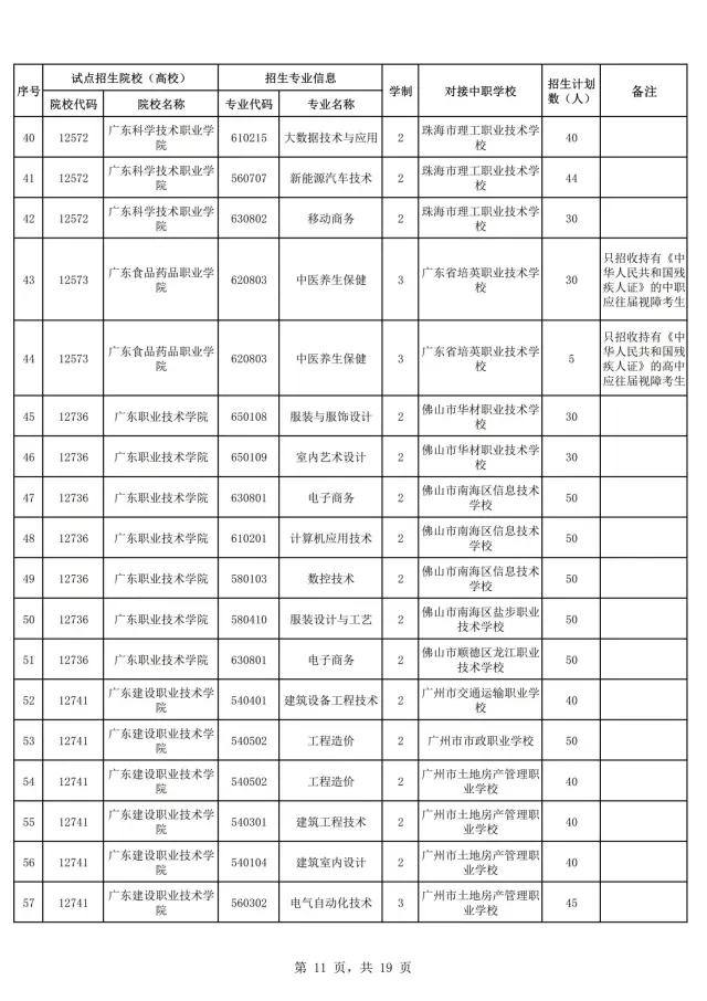 2021年廣東自主招生什么時候報名？(圖13)