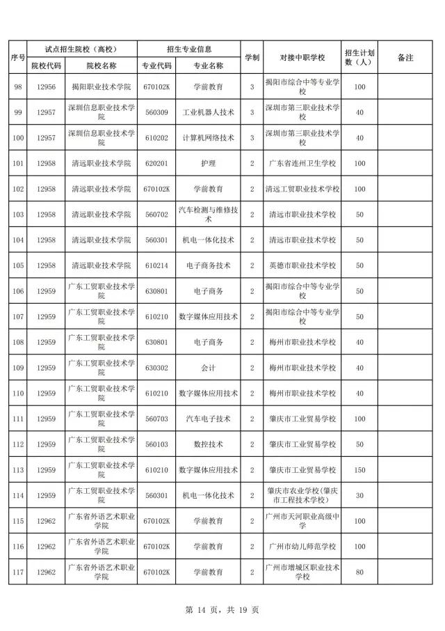 2021年廣東自主招生什么時候報名？(圖16)