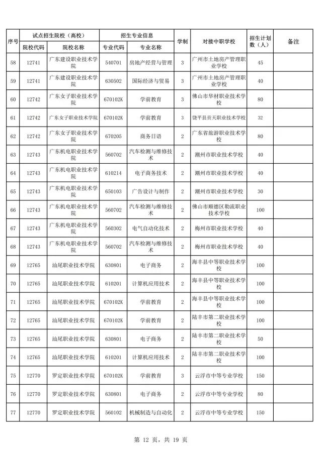 2021年廣東自主招生什么時候報名？(圖14)