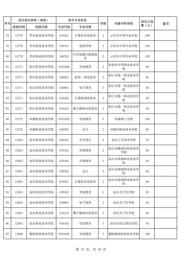 2021年廣東自主招生什么時候報名？(圖15)
