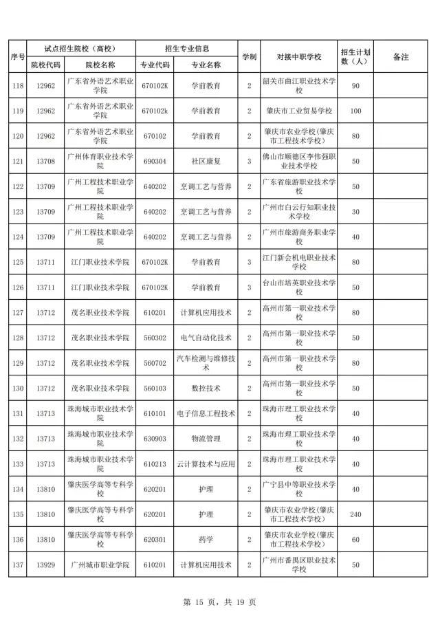 2021年廣東自主招生什么時候報名？(圖17)