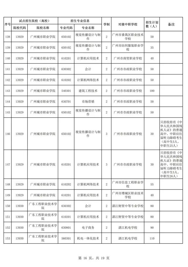 2021年廣東自主招生什么時候報名？(圖18)
