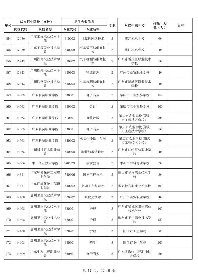 2021年廣東自主招生什么時候報名？(圖19)