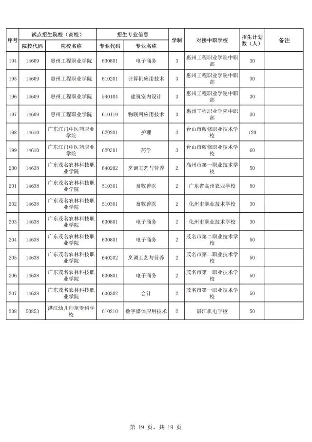 2021年廣東自主招生什么時候報名？(圖21)