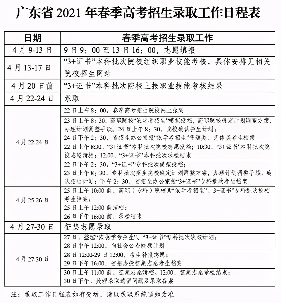 3+證書今天投檔！祝你第一志愿錄??！(圖1)