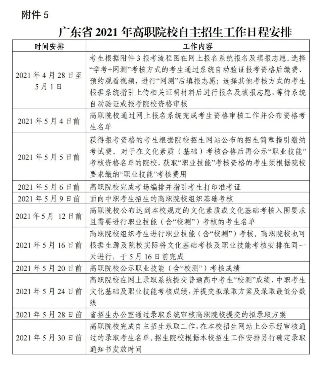 廣東高職自主招生方案公布！你符合條件嗎？(圖1)