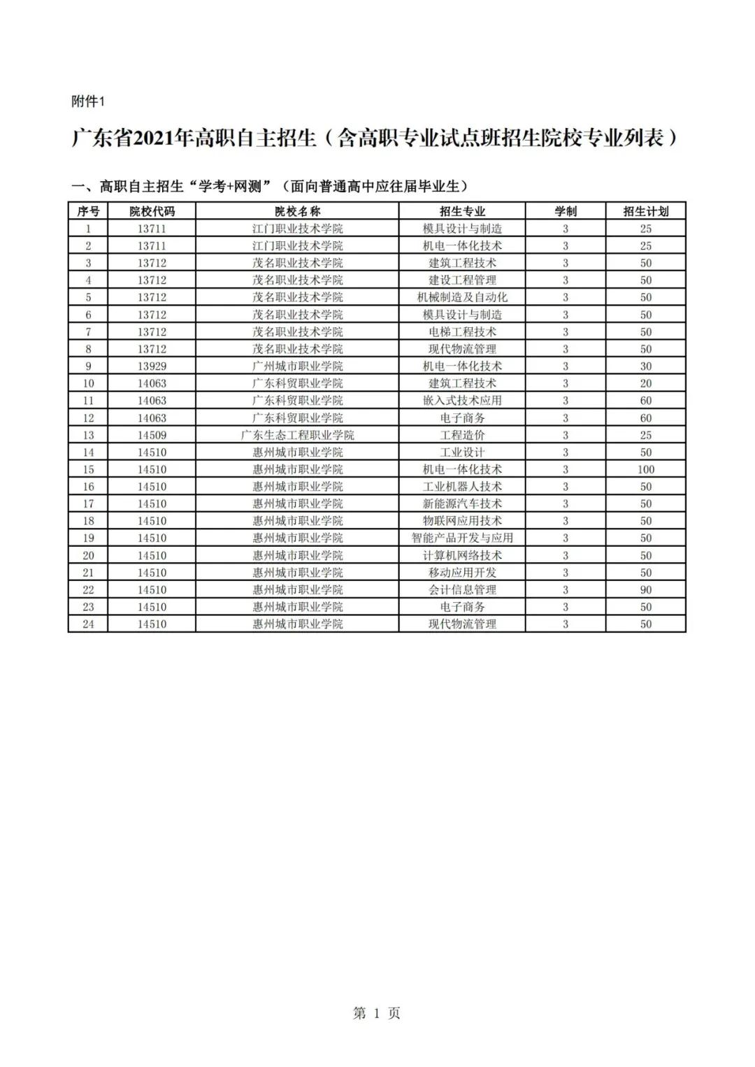 廣東高職自主招生方案公布！你符合條件嗎？(圖3)