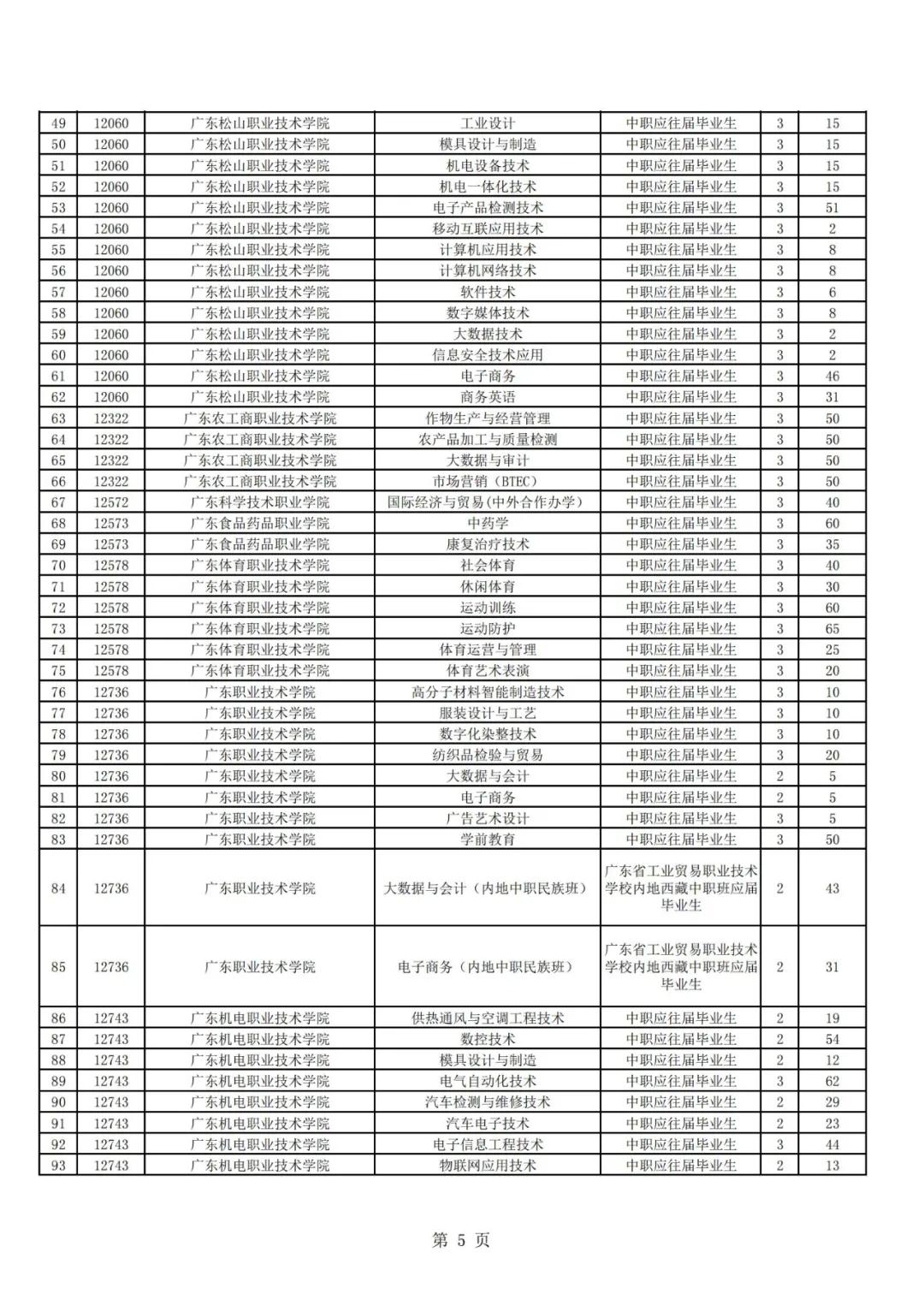 廣東高職自主招生方案公布！你符合條件嗎？(圖7)