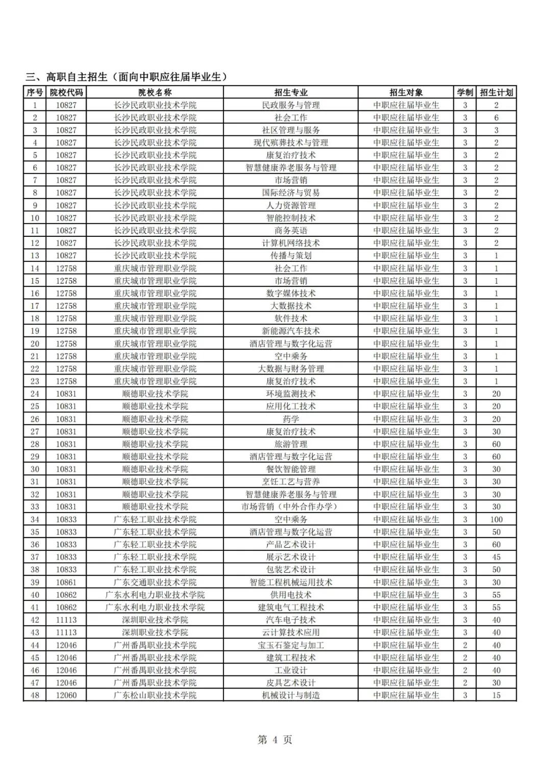 廣東高職自主招生方案公布！你符合條件嗎？(圖6)