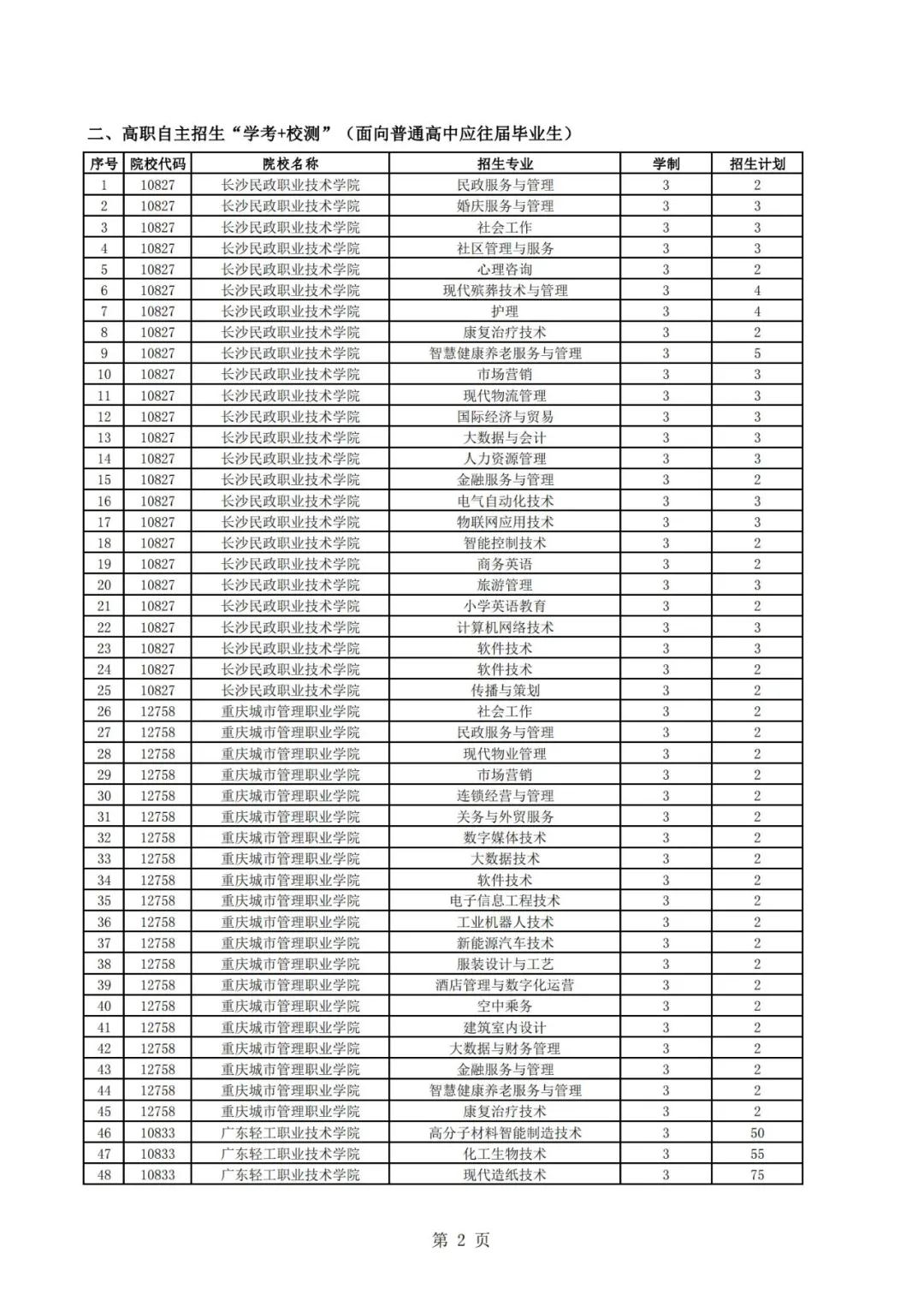 廣東高職自主招生方案公布！你符合條件嗎？(圖4)
