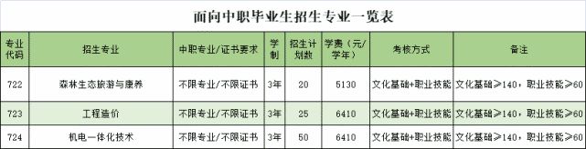 2021年廣東生態(tài)工程職業(yè)學(xué)院自主招生（含高職專業(yè)學(xué)院）報考指南(圖3)