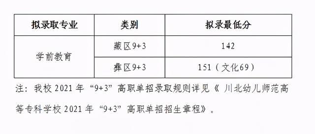 2021年四川“9+3”高職單招圓滿結束(圖12)