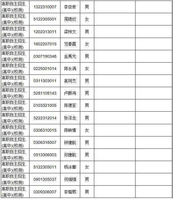 廣東多所院校公示自主招生資格審核通過(guò)名單！(圖7)