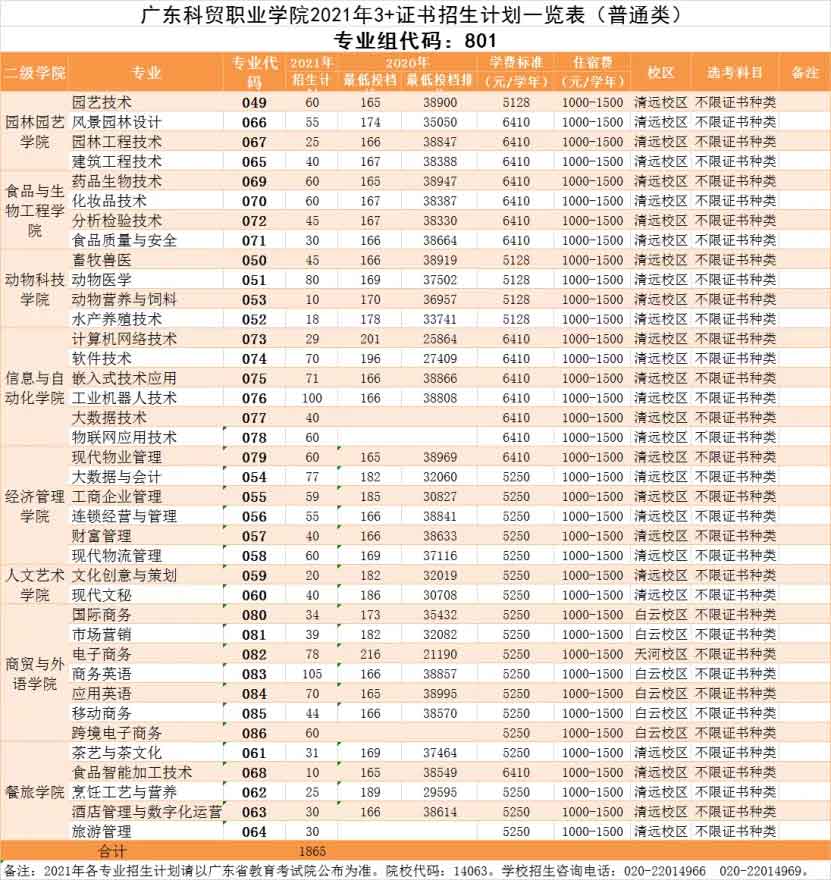 【院校介紹】廣州科技貿(mào)易職業(yè)學院(圖2)