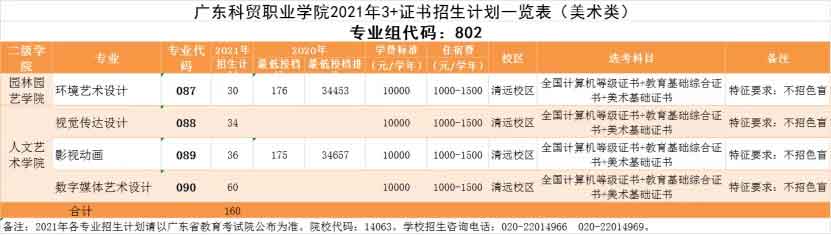 【院校介紹】廣州科技貿(mào)易職業(yè)學院(圖3)