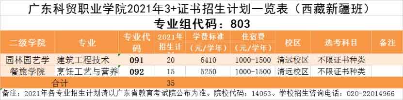 【院校介紹】廣州科技貿(mào)易職業(yè)學院(圖4)