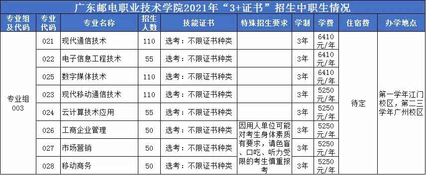 【院校介紹】廣東郵電職業(yè)技術(shù)學(xué)院(圖2)