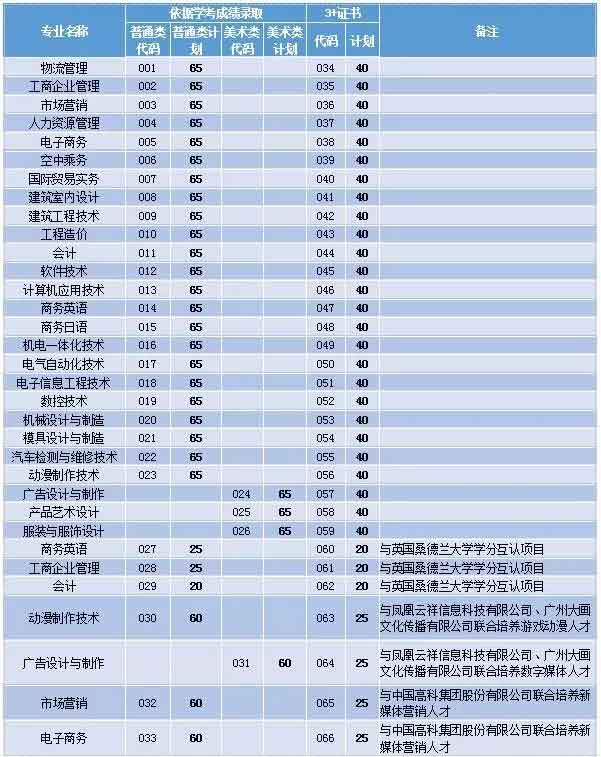 【院校介紹】廣東理工學院(圖2)
