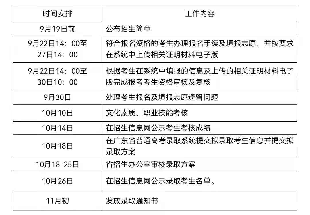 2021年順德職業(yè)技術(shù)學院高職擴招招生簡章(圖4)