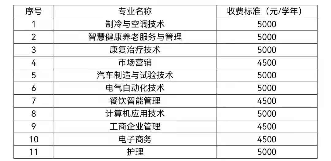 2021年順德職業(yè)技術(shù)學院高職擴招招生簡章(圖3)