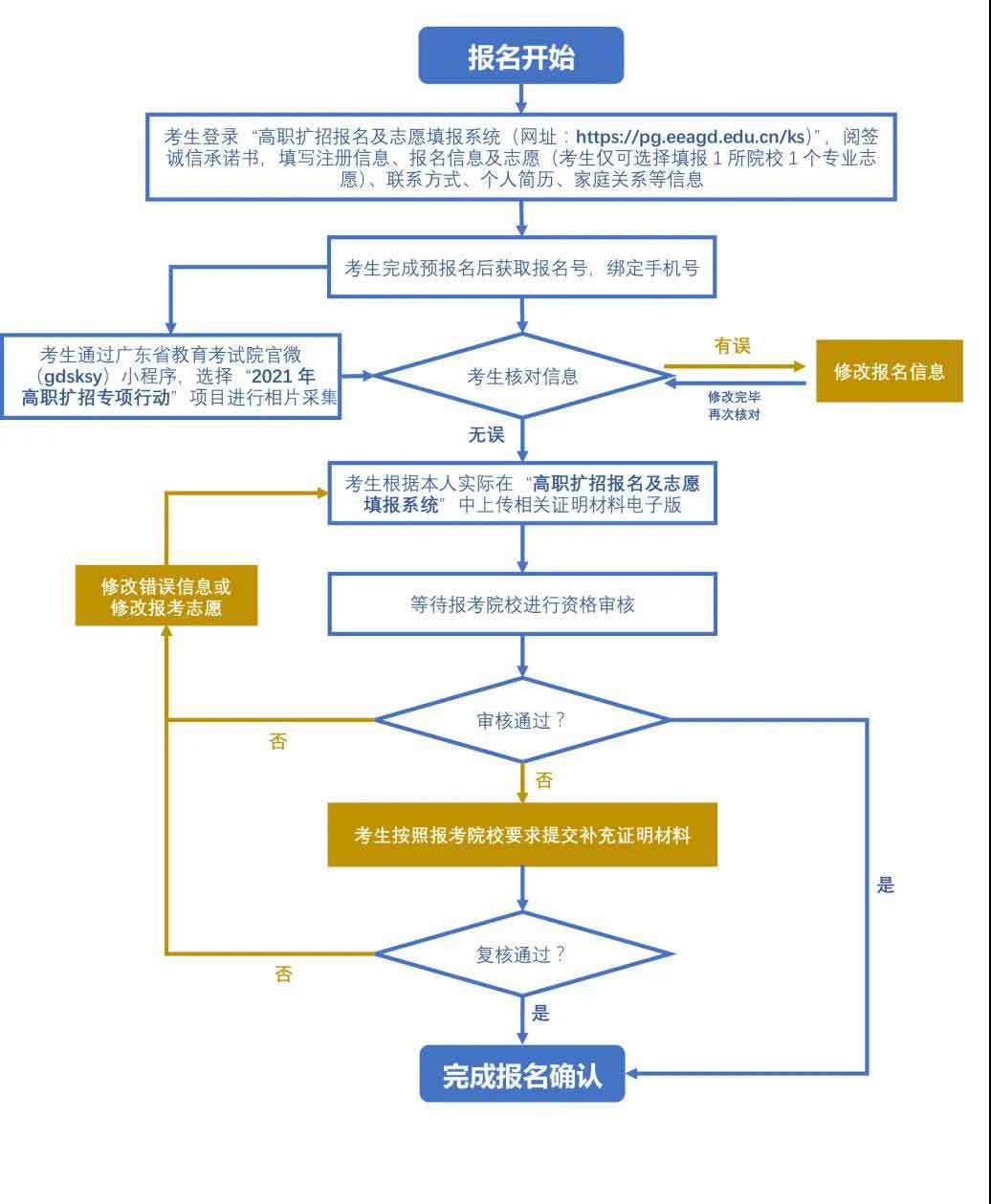 2021年深職院高職擴(kuò)招 | 社會(huì)人員學(xué)歷提升計(jì)劃試點(diǎn)（退役軍人專(zhuān)班）招生簡(jiǎn)章(圖5)