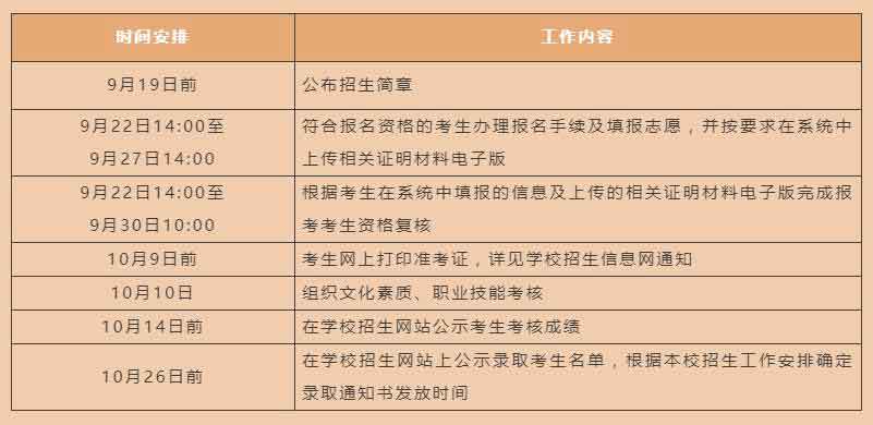 2021年深職院高職擴(kuò)招 | 社會(huì)人員學(xué)歷提升計(jì)劃試點(diǎn)（退役軍人專(zhuān)班）招生簡(jiǎn)章(圖2)