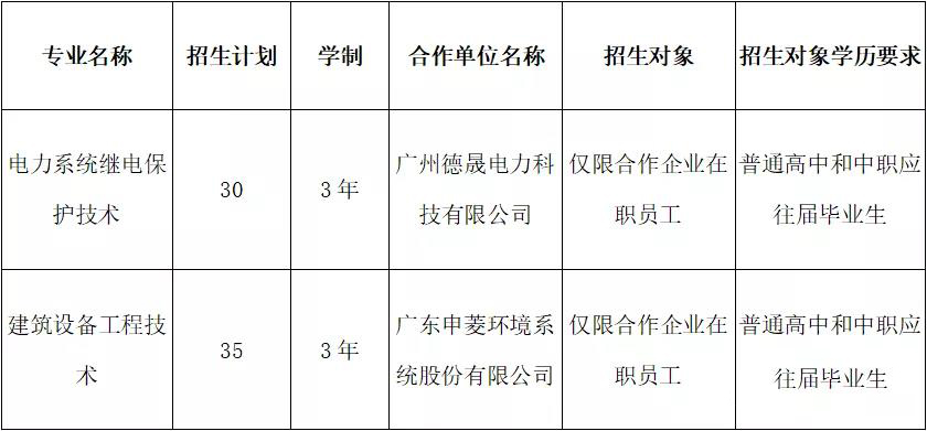 2021年廣東水利電力職業(yè)技術(shù)學(xué)院高職擴(kuò)招專項(xiàng)行動(dòng)招生簡章(圖3)