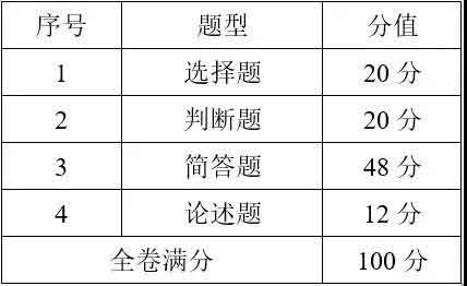 2021年廣東郵電職業(yè)技術(shù)學(xué)院高職擴(kuò)招專項(xiàng)行動(dòng)招生簡(jiǎn)章(圖3)