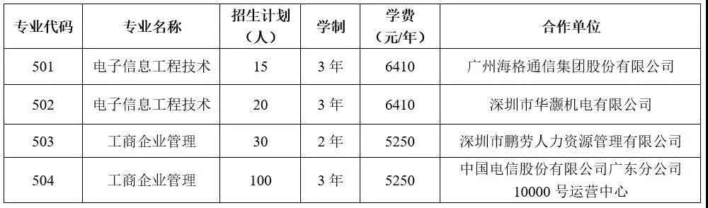 2021年廣東郵電職業(yè)技術(shù)學(xué)院高職擴(kuò)招專項(xiàng)行動(dòng)招生簡(jiǎn)章(圖2)