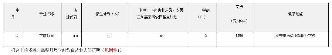 2021年羅定職業(yè)技術(shù)學(xué)院高職擴招專項行動招生簡章(圖1)