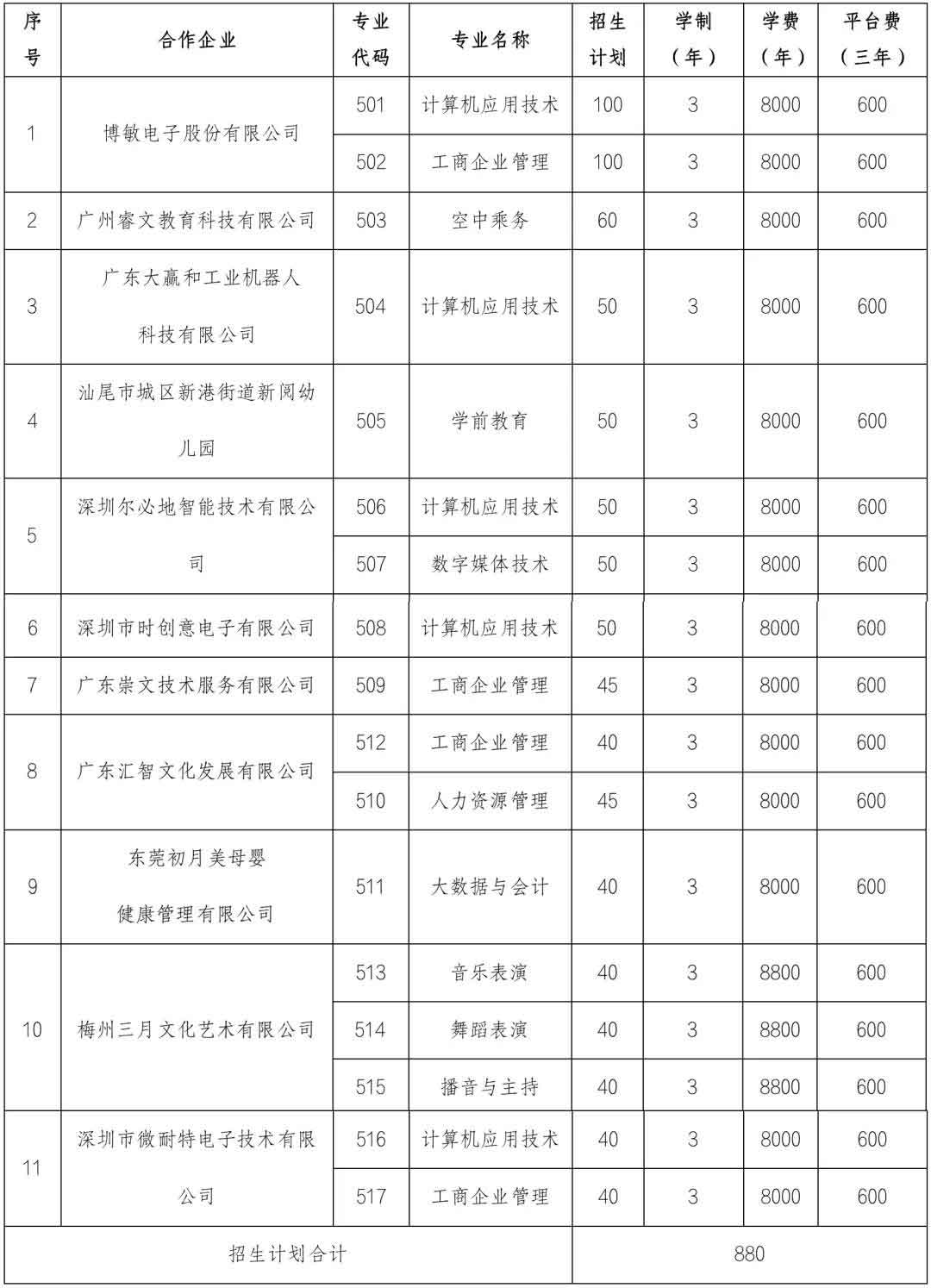 2021年廣東亞視演藝職業(yè)學(xué)院高職擴(kuò)招行動(dòng)計(jì)劃（現(xiàn)代學(xué)徒制）試點(diǎn)招生簡(jiǎn)章(圖2)