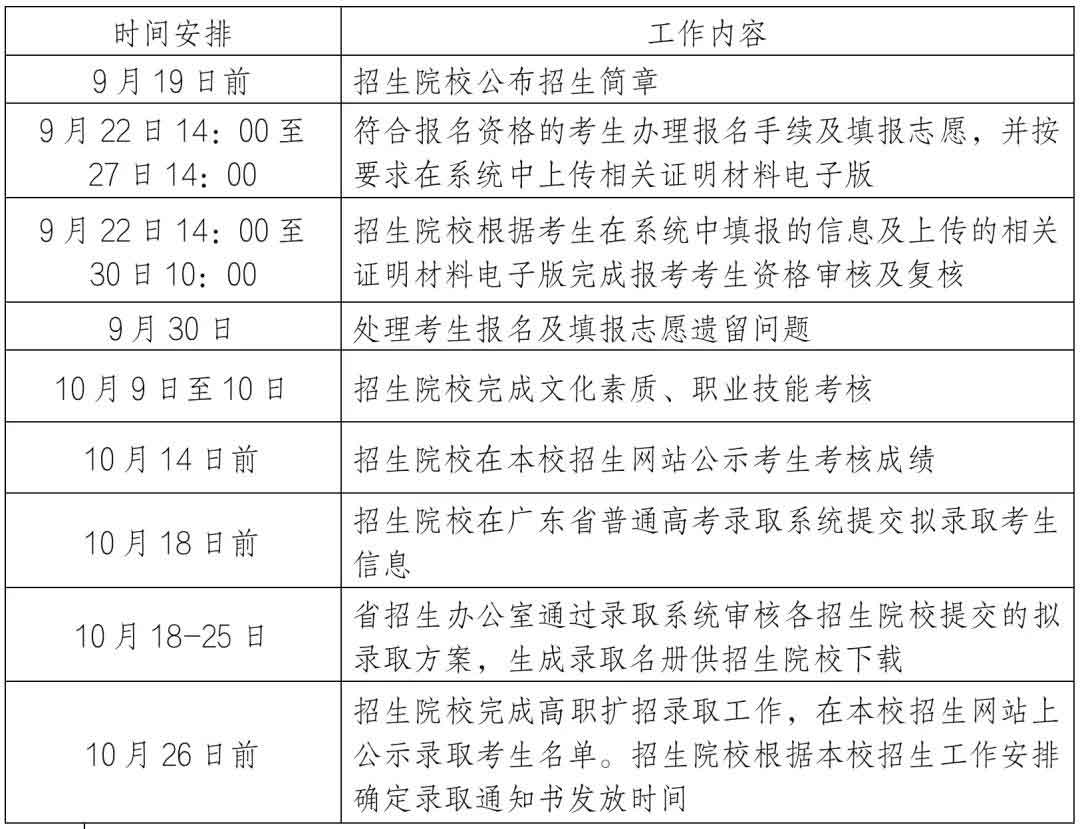 2021年廣東亞視演藝職業(yè)學(xué)院高職擴(kuò)招行動(dòng)計(jì)劃（現(xiàn)代學(xué)徒制）試點(diǎn)招生簡(jiǎn)章(圖4)