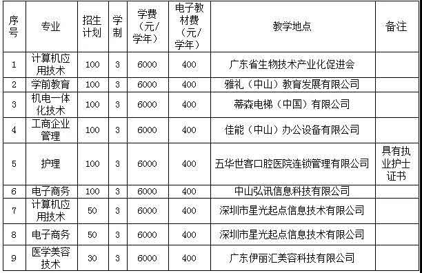 2021年廣州珠江職業(yè)技術(shù)學(xué)院高職擴(kuò)招專項(xiàng)行動(dòng)招生簡章(圖3)