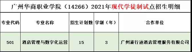 2021年廣州華商職業(yè)學(xué)院高職擴招招生簡章(圖5)