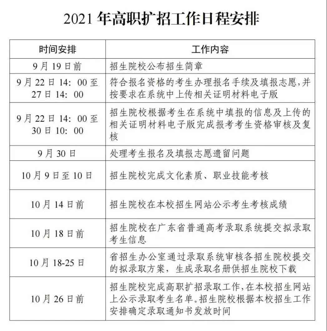 2021年廣州華商職業(yè)學(xué)院高職擴招招生簡章(圖7)