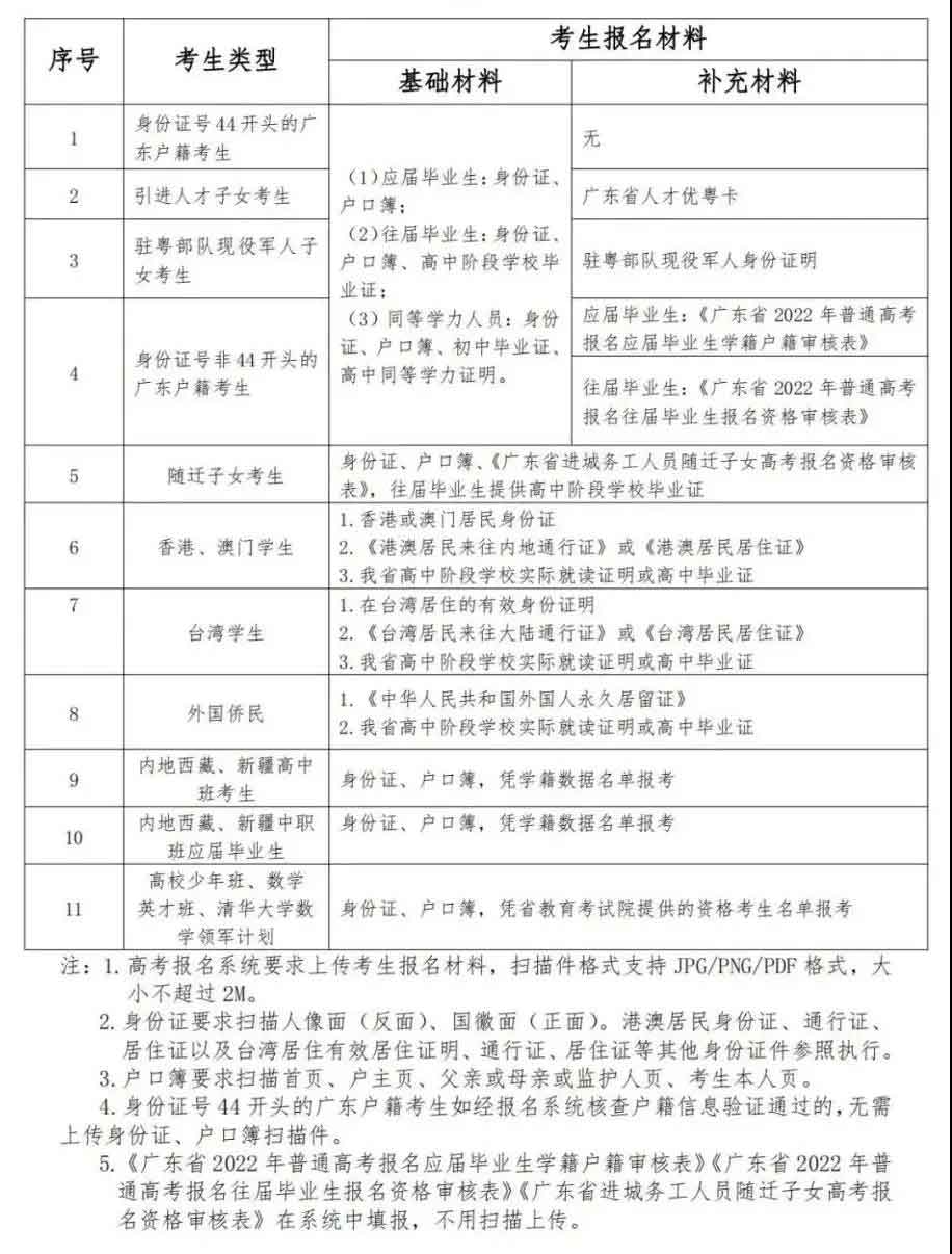 廣東省2022年高考報(bào)名常見問答（一）(圖1)