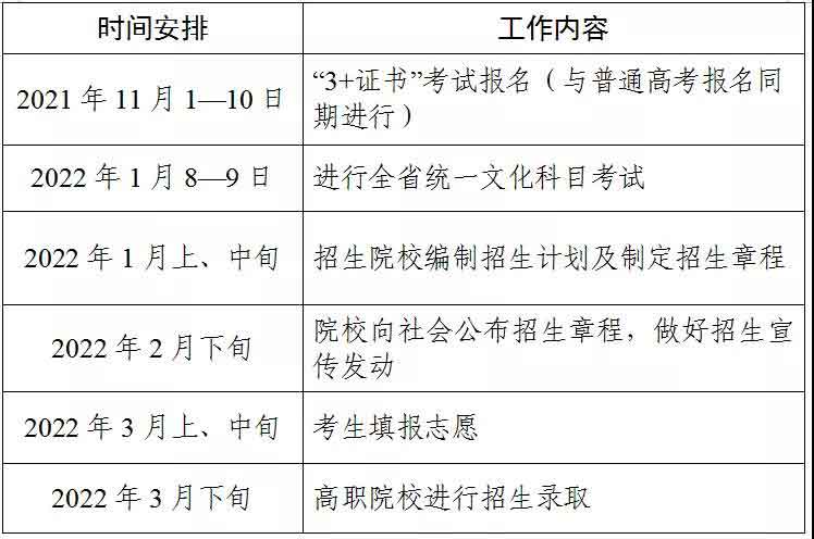2022年“3+證書”考試到錄取的時(shí)間節(jié)點(diǎn)！(圖1)