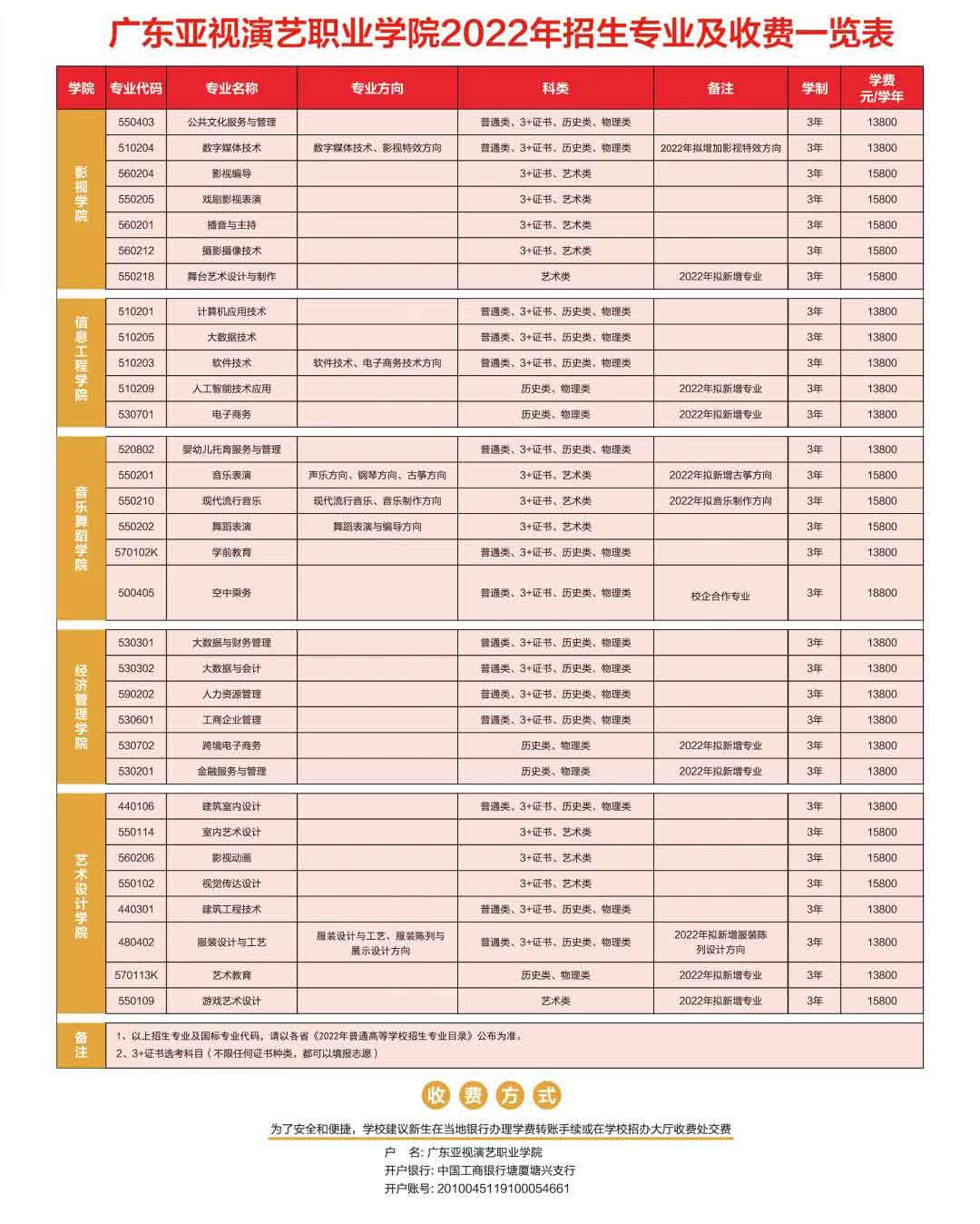 廣東亞視演藝職業(yè)學院2022年3+證書招生計劃公布(圖1)